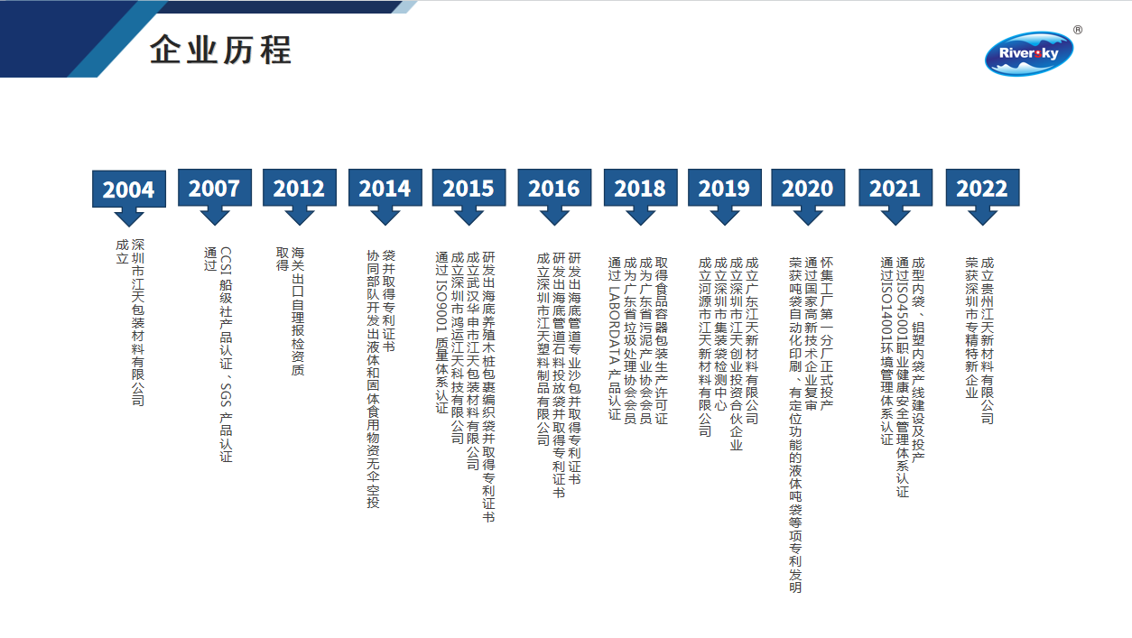 企業(yè)歷程.png